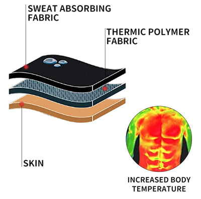 Men's Shapers - Non-Woven Polyester Material